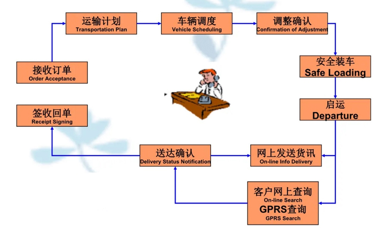 苏州到信宜搬家公司-苏州到信宜长途搬家公司